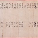 이*중 - 미추홀구 남주길43번길 35 | 이*중