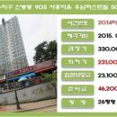 (주)우남종합건설 이미지