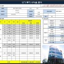서재자이아파트 정문 이미지