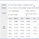 오케이가정의학과의원 이미지