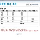 2016 지방직 경기도 광주 공무원 합격수기(공부기간 : 6개월) 이미지