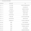 거상종합상사