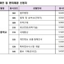 2023년도 국가공무원 5‧7급 민간경력자 일괄채용필기시험 일시․장소 및 응시자 준수사항 공고 이미지