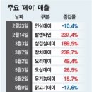 구구닭마트
