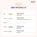 슈가엘구미점 네이버블로그