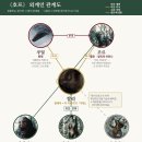 에이블스 | 호프 후기·해석 — "내가 뭘 본 거지?" 화내기 전에 잡숴봐요 (나홍진×장재현 메가토크)
