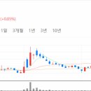 (주)갭텍 - 2909 | (주)갭텍
