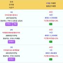 구미시 거래량 순위 및 회전율(최근6개월) - 1위:구미원호자이더포레 2위:우미린센트럴파크 3위:옥계현진에버빌엠파이어 4위:구미푸르지오 이미지