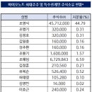 (주)바이오노트 이미지