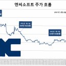 (주)엔씨소프트 이미지