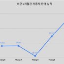 현자동차