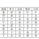 금융 위기가 오는 이유(역학적으로 고찰) 이미지