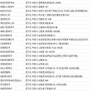 ㈜중호렌트카 이미지