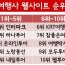 라온여행사 이미지