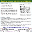 1월 17일 글로벌 금리&부동산 인덱스 이미지