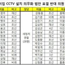 나리어린이집 이미지