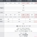 *재입고*[남녀-신품/드라이버]프로기어 PRGR new egg bird 드라이버(2종) 이미지
