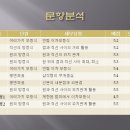 유레카수학학원 이미지