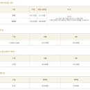 오라오라 - 안성시 동항공단길 8 | 오라오라