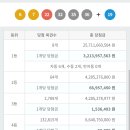 1031회 로또 1등 세전 32억, 당첨번호 및 1등 배출 판매점 이미지