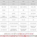 발안산업단지 이미지