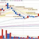 (주)중앙바이오텍 이미지