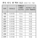 세종서비스 이미지