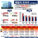 한강프라자 이미지