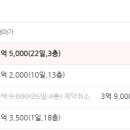한빛마을3단지 자유로아이파크 이미지