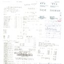 2/4분기 정기모임..6월13일 부여및예산여행결산 이미지