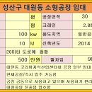 창원시 성산구 대원동 코리아지식산업센터내 공장 임대(30평/보증금500만원/월90만원) 이미지