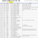 용암농장 이미지