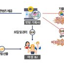 청년기획사 이미지