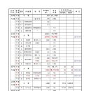 응암근린공원 이미지