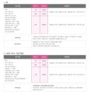 에프앤디넷 부산미래로병원점 | 덕천 미래로병원 산후조리원 2주 이용후기
