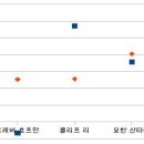 류현진의 체인지업은 어느정도일까? 이미지