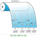 [새내기를위한제작강좌] 이대리의 '책' 만들기 [6] 이미지