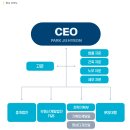 (주)파트너스부동산중개법인 이미지