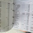 경주시산내유스호스텔 이미지