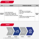 (주)원익아이피에스 - 평택시 | (주)원익아이피에스