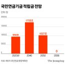 2057 이미지