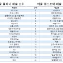 (주)레드모바일 이미지
