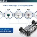 하이텍소재