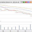 7/4 네오위즈게임즈 오양수산 케이디미디어 디지텍시스템 베이직하우스 그린화재보험 보루네오 삼성정밀화학 휴켐스 이미지