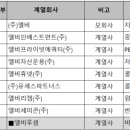 (주)비인베스트먼트 이미지