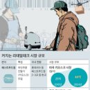 세븐리테일