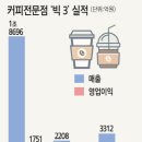 커피빅 이미지