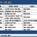 리나영어학원 이미지