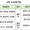 엠엔에스파트너스 이데일리