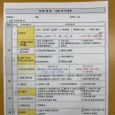 3876 | 부산 세화병원 시험관 시술 3차 5일 동결배아 1개 이식 후기